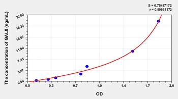 Cattle Galectin 8 (GAL8) ELISA Kit