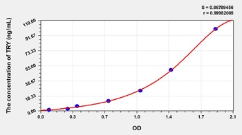 Pig Trypsin (TRY) ELISA Kit