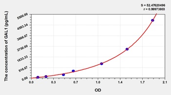 Cattle Galectin 1 (GAL1) ELISA Kit