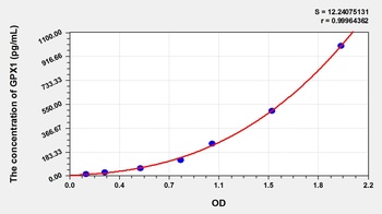 Cattle Glutathione Peroxidase 1 (GPX1) ELISA Kit