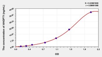 Cattle Angiopoietin1 (ANG1) ELISA Kit