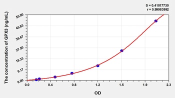 Rat Glutathione Peroxidase 3, Plasma (GPX3) ELISA Kit
