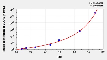 Mouse Collagen Type X (COL10) ELISA Kit