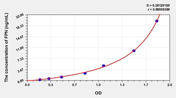Rat Ferroportin (FPN) ELISA Kit