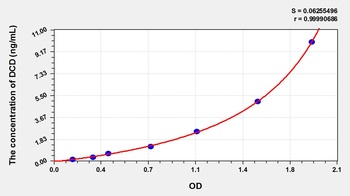 Rat Dermcidin (DCD) ELISA Kit
