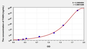 Rat Fatty Acid Synthase (FASN) ELISA Kit