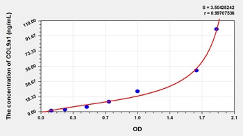 Rat Collagen Type IX Alpha 1 (COL9a1) ELISA Kit