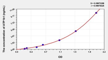 Mouse ATPase, Na+/K+ Transporting Beta 1 Polypeptide (ATP1b1) ELISA Kit
