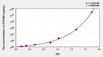 Mouse ATPase, Ca++ Transporting, Plasma Membrane 2 (ATP2B2) ELISA Kit