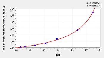 Mouse Actin Related Protein 2/3 Complex Subunit 4 (ARPC4) ELISA Kit