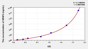 Mouse Serine/Arginine Rich Splicing Factor 4 (SRSF4) ELISA Kit