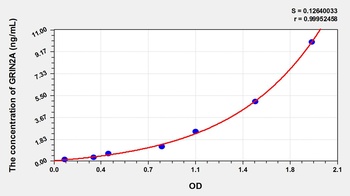 Mouse Glutamate Receptor, Ionotropic, N-Methyl-D-Aspartate 2A (GRIN2A) ELISA Kit