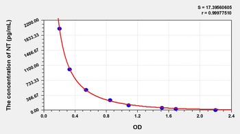 Rat Neurotensin (NT) ELISA Kit