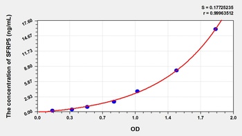 Mouse Secreted Frizzled Related Protein 5 (SFRP5) ELISA Kit