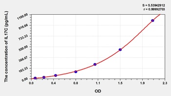 Mouse Interleukin 17C (IL17C) ELISA Kit