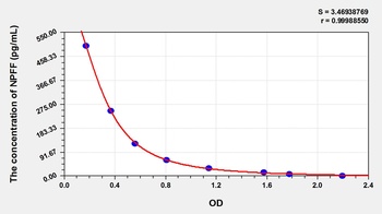 Mouse Neuropeptide FF (NPFF) ELISA Kit