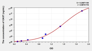 Mouse Calpastatin (CAST) ELISA Kit
