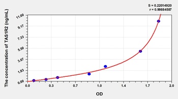 Mouse Taste Receptor Type 1 Member 2 (TAS1R2) ELISA Kit