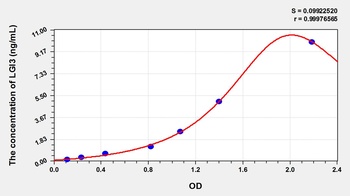 Mouse Leucine Rich Repeat LGI Family, Member 3 (LGI3) ELISA Kit