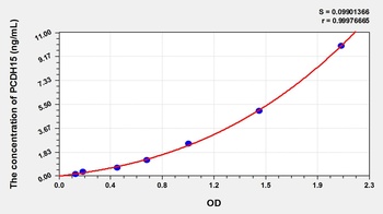 Mouse Protocadherin 15 (PCDH15) ELISA Kit