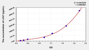 Rat Lecithin Cholesterol Acyltransferase (LCAT) ELISA Kit
