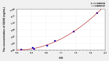 Human DEAD Box Polypeptide 5 (DDX5) ELISA Kit