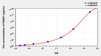 Rat Presenilin 1 (PSEN1) ELISA Kit