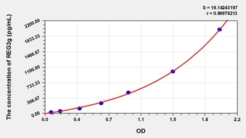 Mouse Regenerating Islet Derived Protein 3 Gamma (REG3g) ELISA Kit