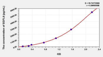 Human EGF Like Domain Protein, Multiple 6 (EGFL6) ELISA Kit