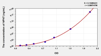 Mouse Nephronectin (NPNT) ELISA Kit