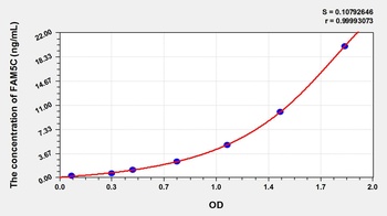 Human Family with Sequence Similarity 5, Member C (FAM5C) ELISA Kit