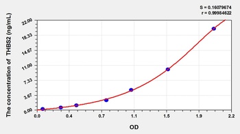 Mouse Thrombospondin 2 (THBS2) ELISA Kit