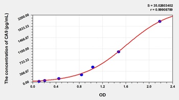 Rat Carbonic Anhydrase IX (CA9) ELISA Kit