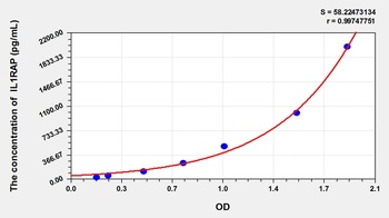 Mouse Interleukin 1 Receptor Accessory Protein (IL1RAP) ELISA Kit