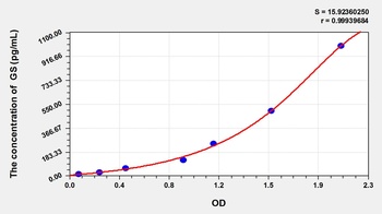 Rat Glutamine synthetase (GS) ELISA Kit