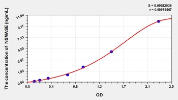 Rat Neutral Sphingomyelinase (NSMASE) ELISA Kit