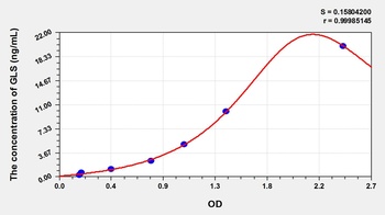 Mouse Glutaminase (GLS) ELISA Kit