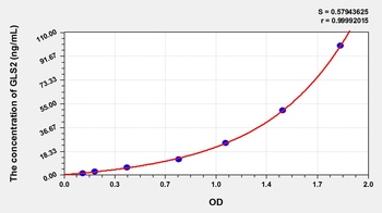 Mouse Glutaminase 2 (GLS2) ELISA Kit