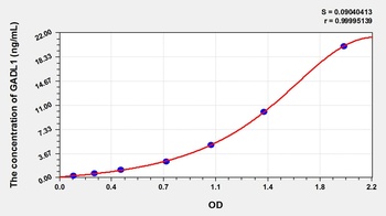 Human Glutamate Decarboxylase Like Protein 1 (GADL1) ELISA Kit