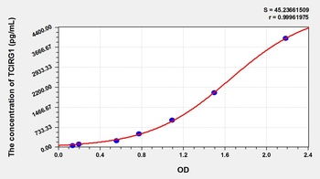 Human T-Cell, Immune Regulator 1 (TCIRG1) ELISA Kit