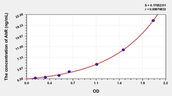Rat Aryl Hydrocarbon Receptor (AhR) ELISA Kit
