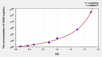 Mouse Carboxypeptidase A3, Mast Cell (CPA3) ELISA Kit
