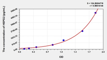 Mouse Heparan Sulfate Proteoglycan 2 (HSPG2) ELISA Kit