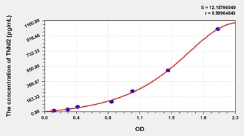 Mouse Troponin I Type 2, Fast Skeletal (TNNI2) ELISA Kit