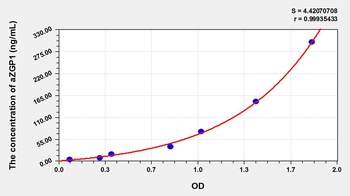 Human Alpha-2-Glycoprotein 1, Zinc Binding (aZGP1) ELISA Kit