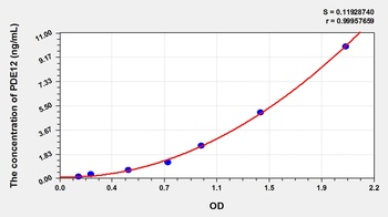 Mouse Phosphodiesterase 12 (PDE12) ELISA Kit