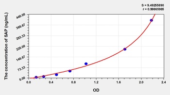 Rat Serum Amyloid P Component (SAP) ELISA Kit