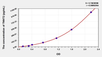 Rat Troponin T Type 2, Cardiac (cTnT/TNNT2) ELISA Kit