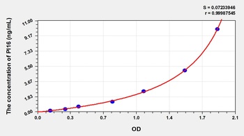 Human Peptidase Inhibitor 16 (PI16) ELISA Kit