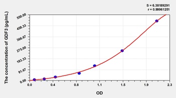 Mouse Growth Differentiation Factor 3 (GDF3) ELISA Kit